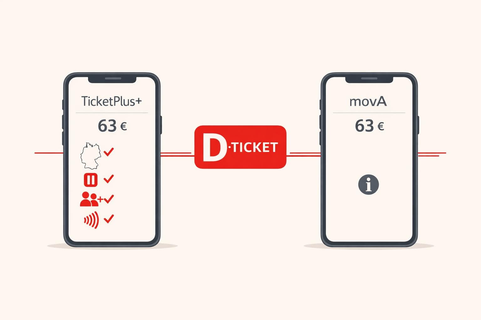 ASEAG movA vs. TicketPlus+: Wer bietet die bessere Deutschlandticket-Verwaltung?